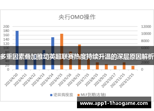 多重因素叠加推动英超联赛热度持续升温的深层原因解析