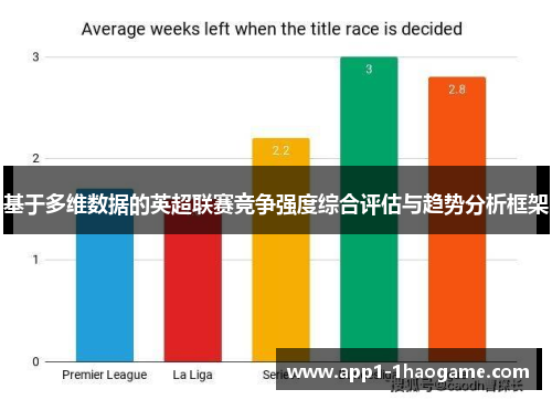 基于多维数据的英超联赛竞争强度综合评估与趋势分析框架